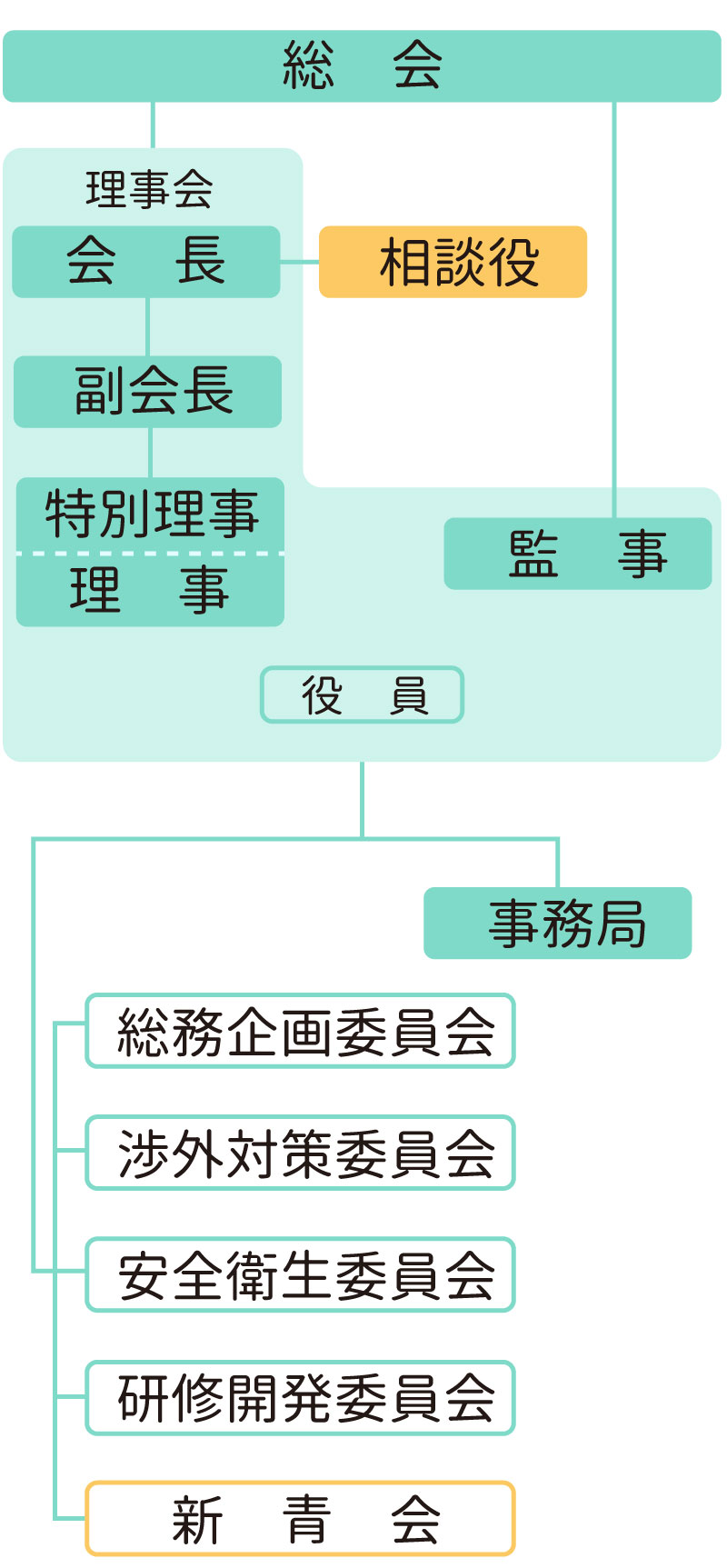 1000以上 稲川会 組織図 千葉 稲川会 組織図 Mbaheblogjpuair 1000以上 稲川会 組織図 千葉 稲川会 組織図 Mbaheblogjpuair