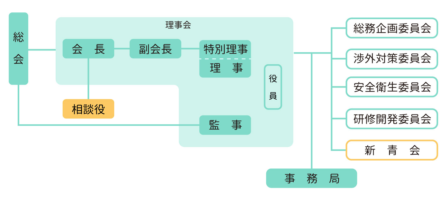 役員一覧 組織図 那須塩原市建設業協会